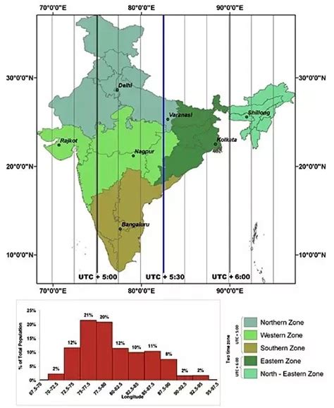3.30 pm ist to manila time|India Standard Time to Manila Time .